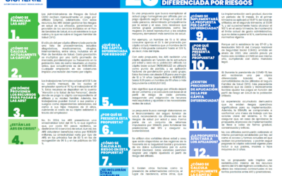 23 Preguntas y Respuestas sobre la propuesta de per cápita diferenciada por riesgos